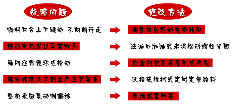 轻型直线筛分机常见故障及维修技巧 轻型直线筛分机常见故障及维修技巧